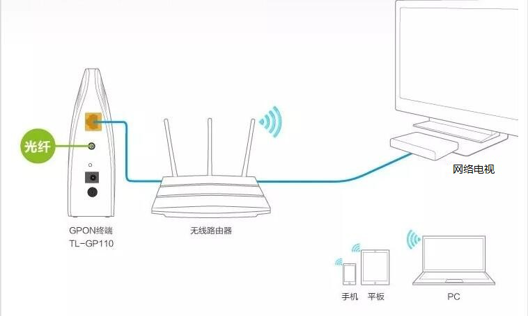 路由器不连接猫能用wifi吗_wifi宝连接路由_猫自带路由功能怎么连接路由器后设置wifi